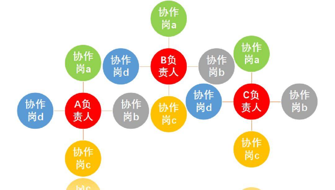 張應春談管理:工廠常見的組織結構優劣勢分析