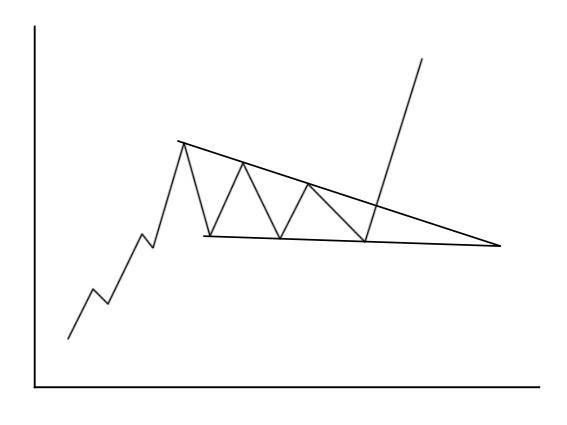 爱尔麦迪金融学校:案例图解分析楔形形态反转与盘整_手机搜狐网