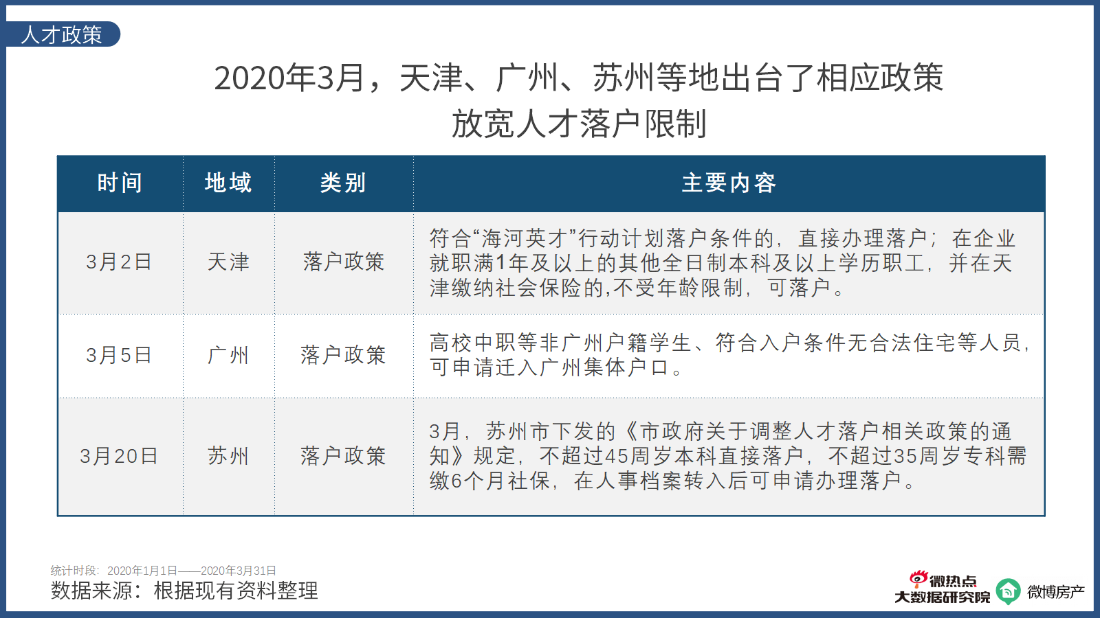 昆山落户新政解析：人才集聚新高地