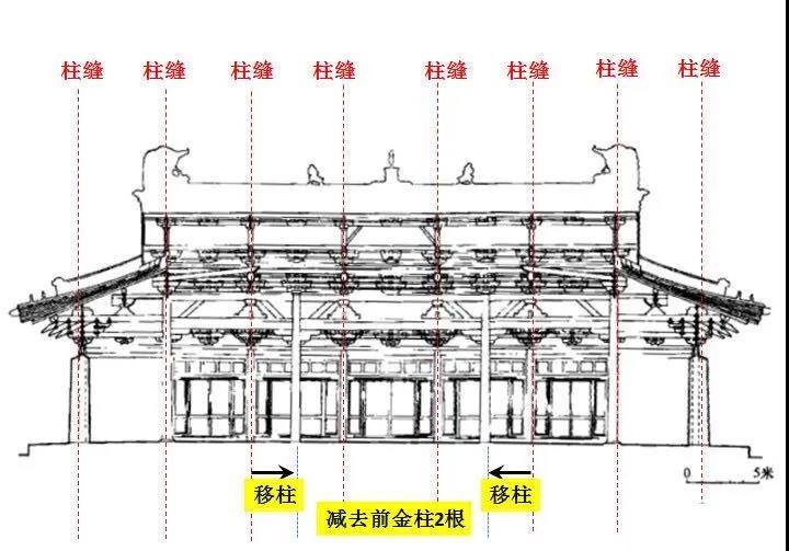 减柱法故宫图片