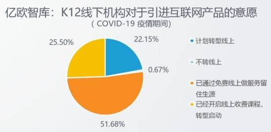 後疫情時代教育機構如何實現omo轉型優鴻ai模式引領行業升級