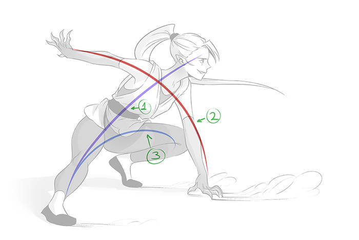 在这个范例中有三条动态线,而其中最重要的就是能带出故事性的线条(1)