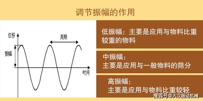 超声波振动筛的振幅如何调节？-搜狐大视野-搜狐新闻