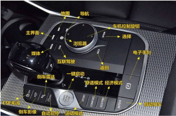 宝马3系中控按钮图解,3系车内按键功能说明