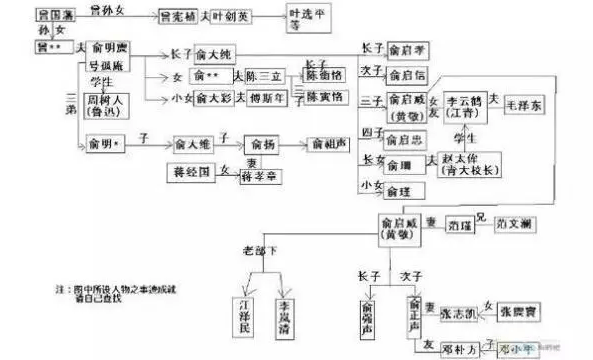 梁启超家谱图图片