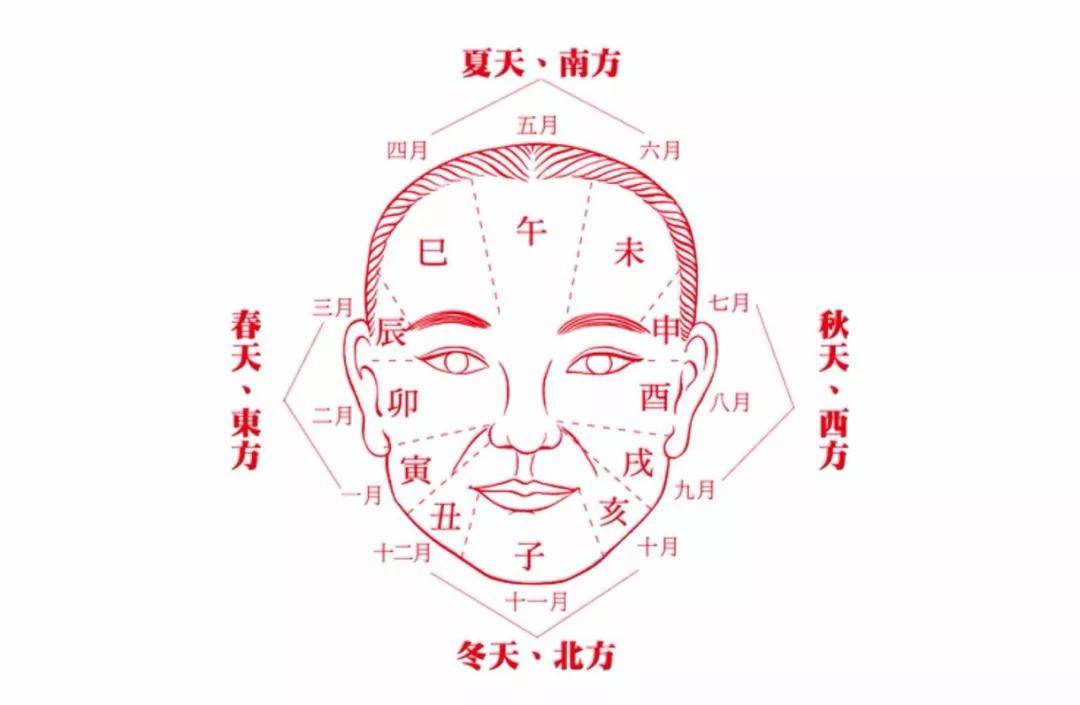 四角眼睛面相图片