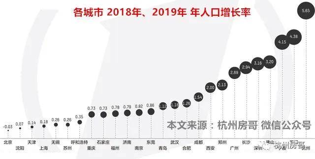 原創樓市重磅參考:逃離北上廣,杭州房價被低估