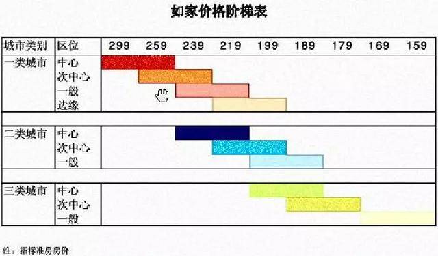 4,以时间为基础的差别定价