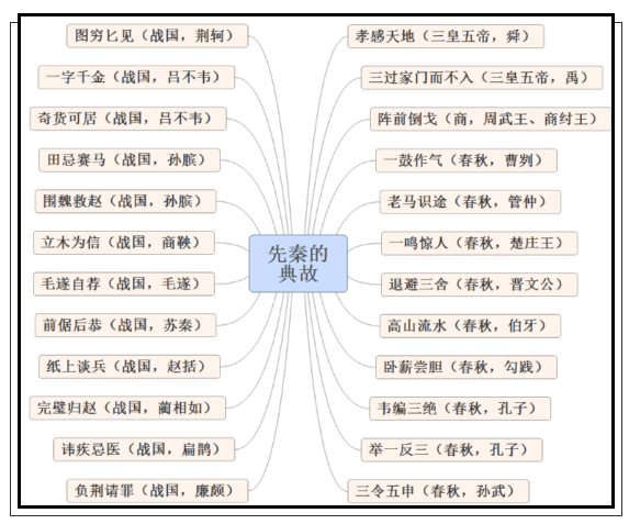 2020年江西省考这些常识不用背多看几眼就能拿分