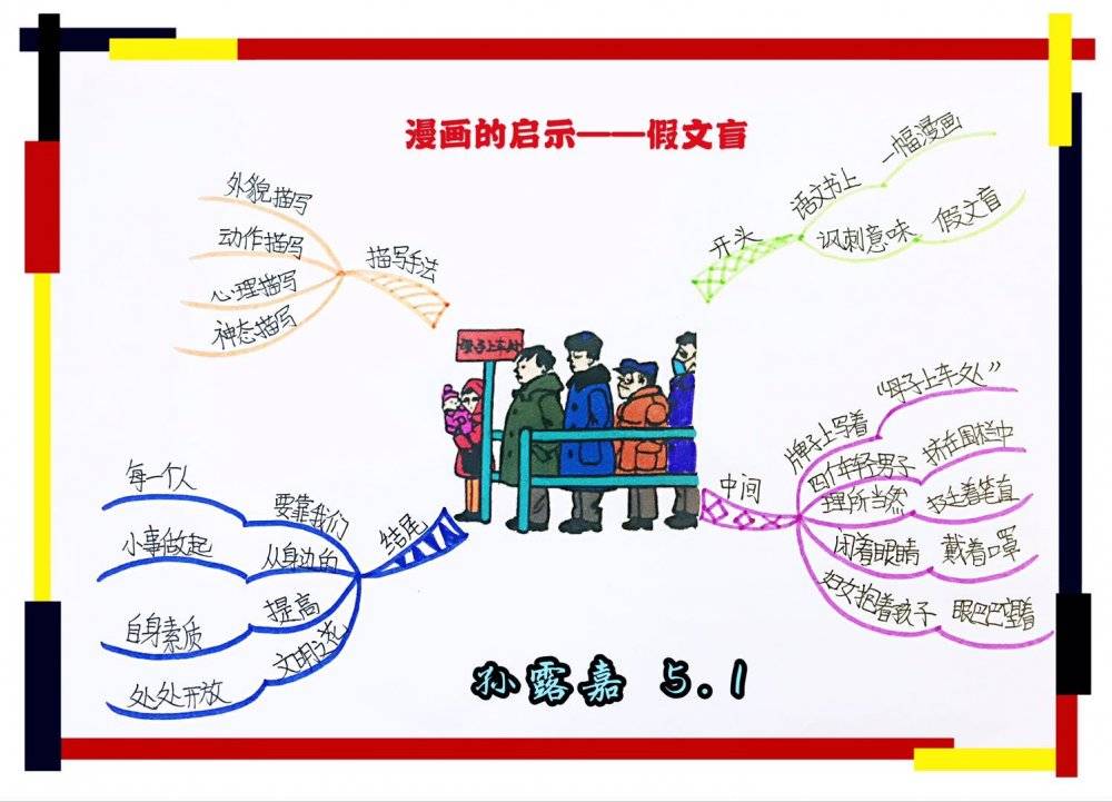 思维导图画作文部编教材五年级下册第八单元作文漫画的启示指导