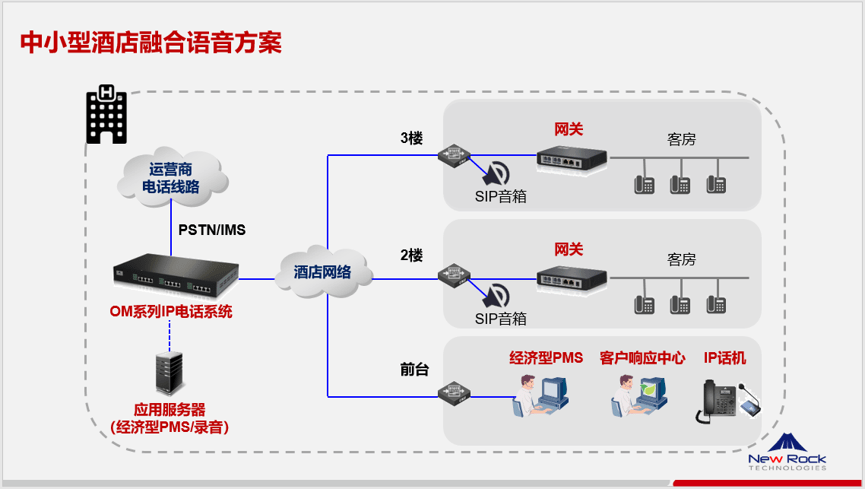 中小型酒店电话方案上海迅时酒店电话系统