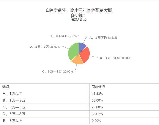 美国教育支出占家庭收入 10,而我们高达40,用在了哪里?