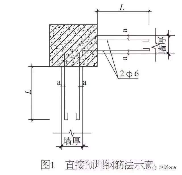 直接在拆模後的鋼筋混凝土牆柱中用衝擊鑽打孔預埋膨脹螺栓,拉結筋與