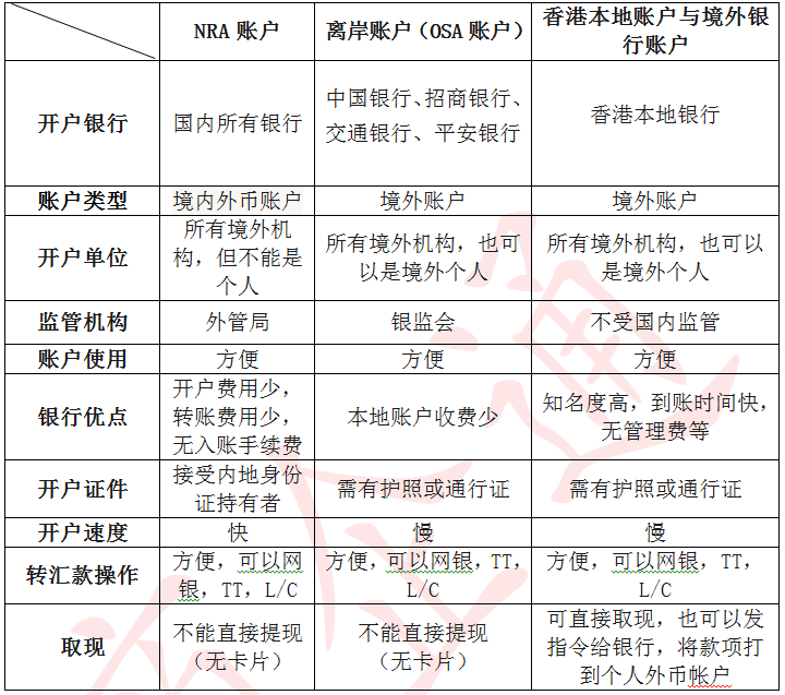 nra osa和ftn账户分别是什么 和香港本土银行账户的区别是什么?