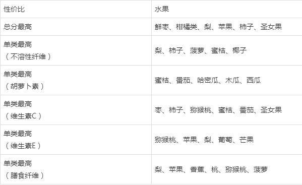 水果涼性熱性一覽表不同體質對號入座別吃錯了