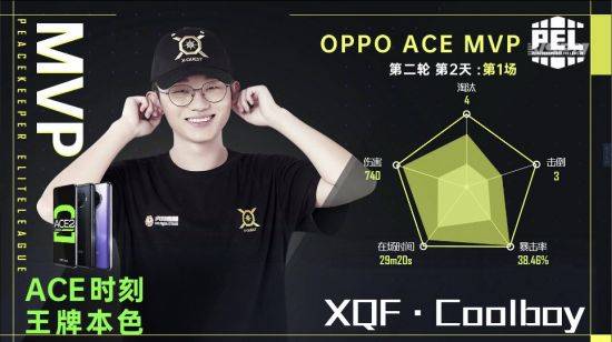 大话和平精英职业联赛——今年的xqf和去年的xqf哪个更强?_战队