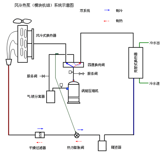 风冷模块技术特点_机组