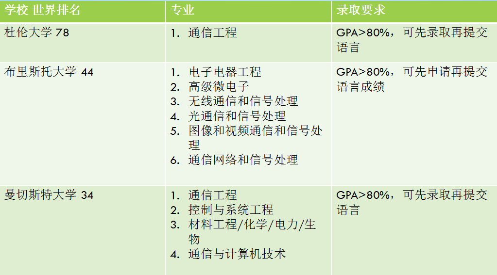 英国留学保底多少(正规德国留学学校排名)