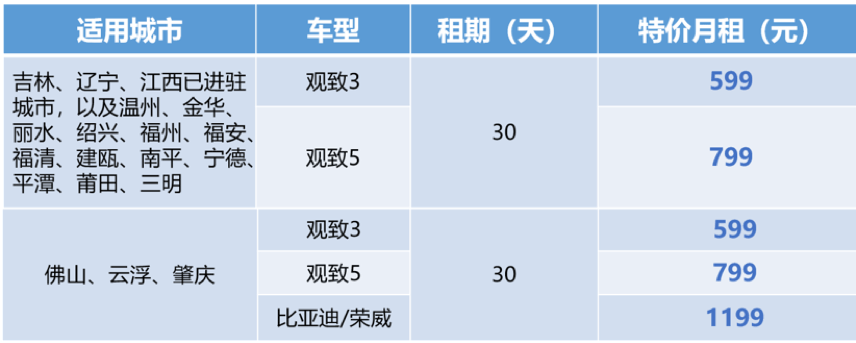 聯動雲4週年嘉年華丨租車大狂歡