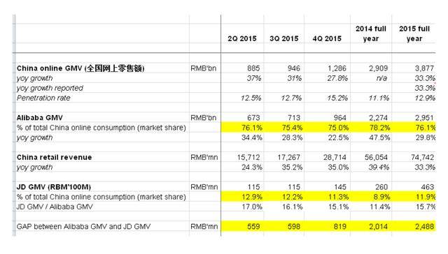 gmv是什么意思,电商gmv和gmv是什么意思-团团金服
