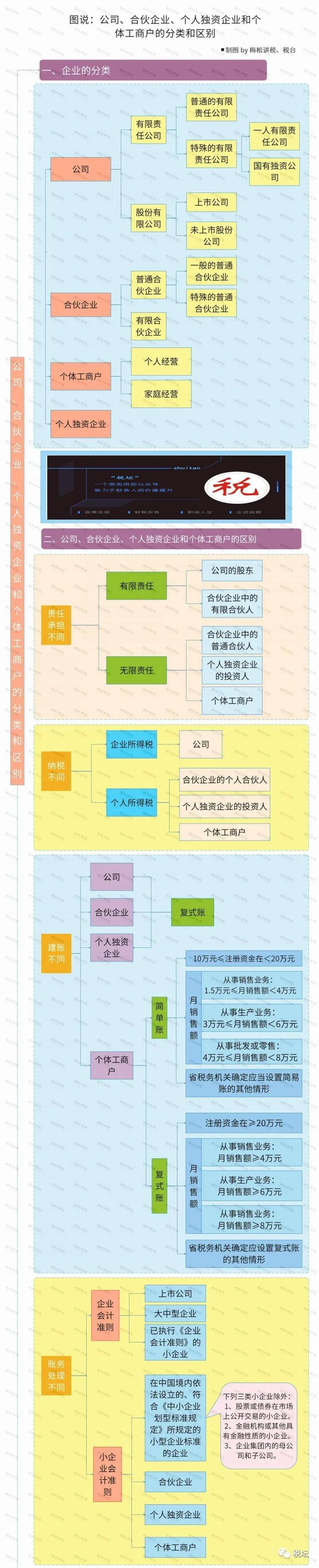 國家緊急通知,營業執照申請或將大改!