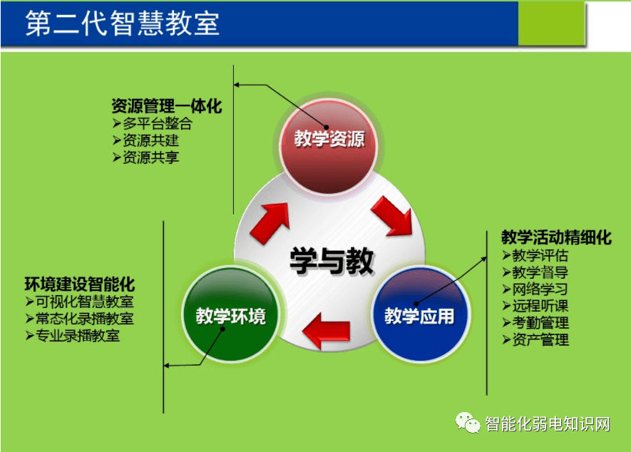 智慧教室建设解决方案