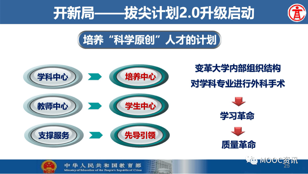 工作|基础学科拔尖学生培养计划2.0基地来了！或与强基计划、英才计划挂钩！