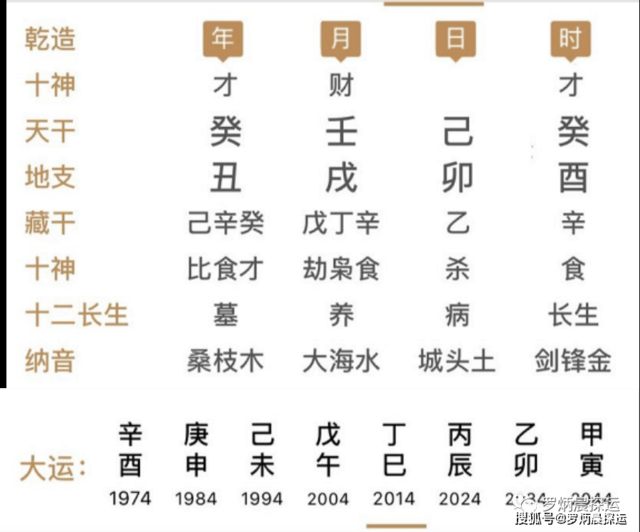 2020年财运好的己土命人