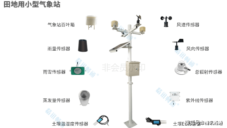 精讯畅通智慧农业农业气象站