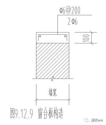 关于窗台压顶钢筋,这些知识必须了解!