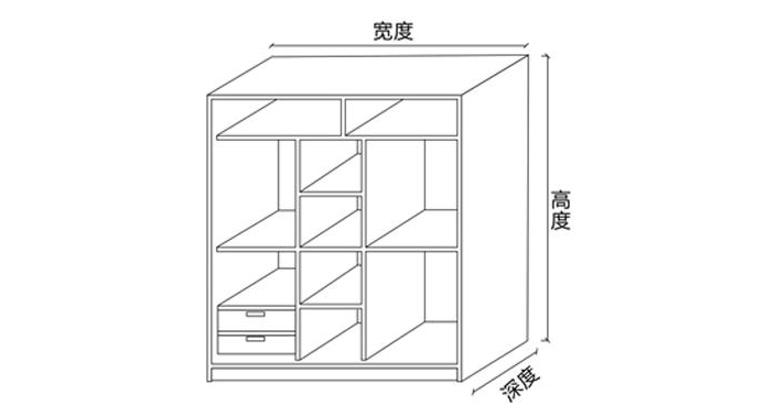 買衣櫃是計算投影面積划算還是展開面積划算?