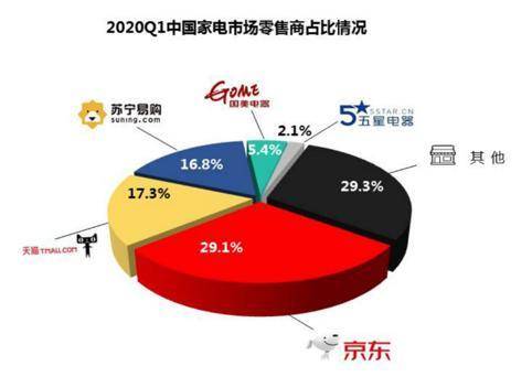 深度合作提前备战！海信在京东618实现翻倍增长-家电圈官网