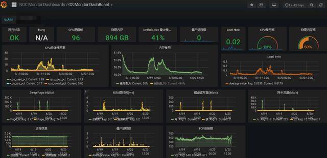渠道中心库服务器运行状态