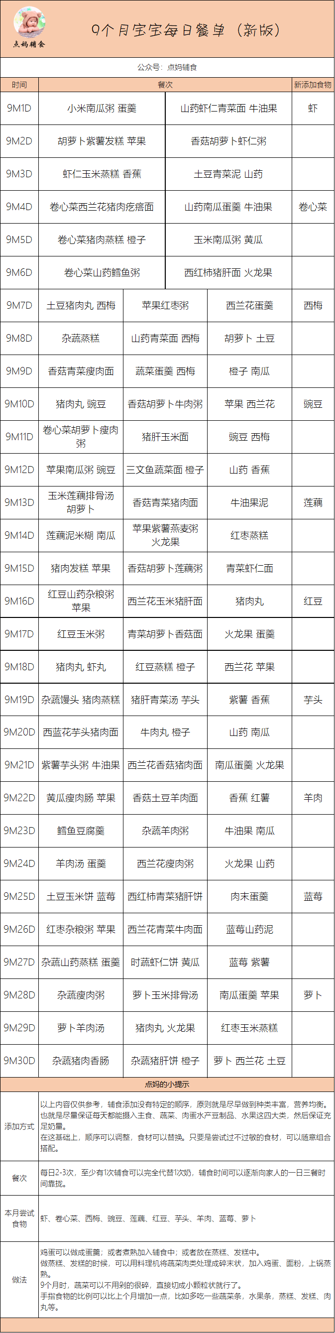 一天輔食時間安排,或者輔食食譜可以進入公眾號,點擊公眾號底部菜單欄