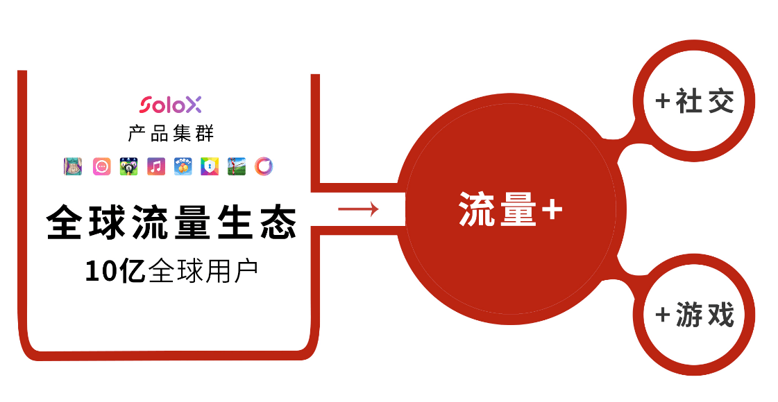 从收购mico看赤子城科技的海外攻防战_流量