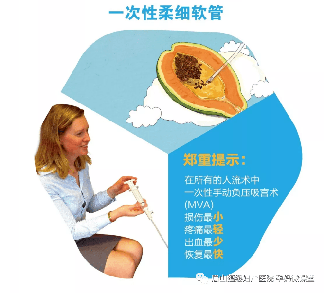 优 势1出血少,痛感低微,损伤小,术后恢复快 ,更安全2无需扩宫,刮宫