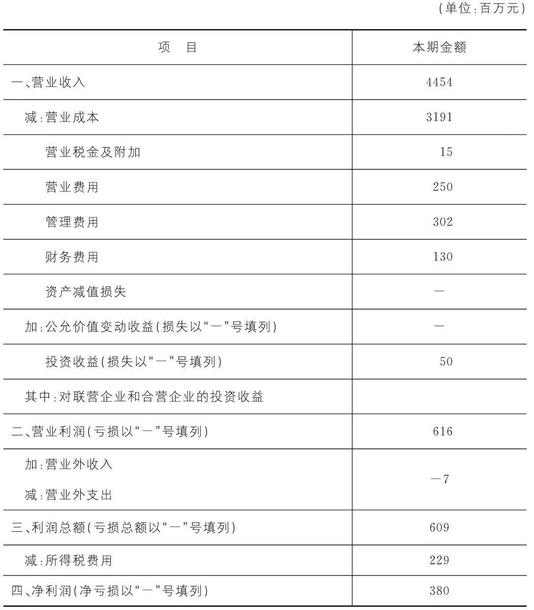 学习三张报表入门财务分析