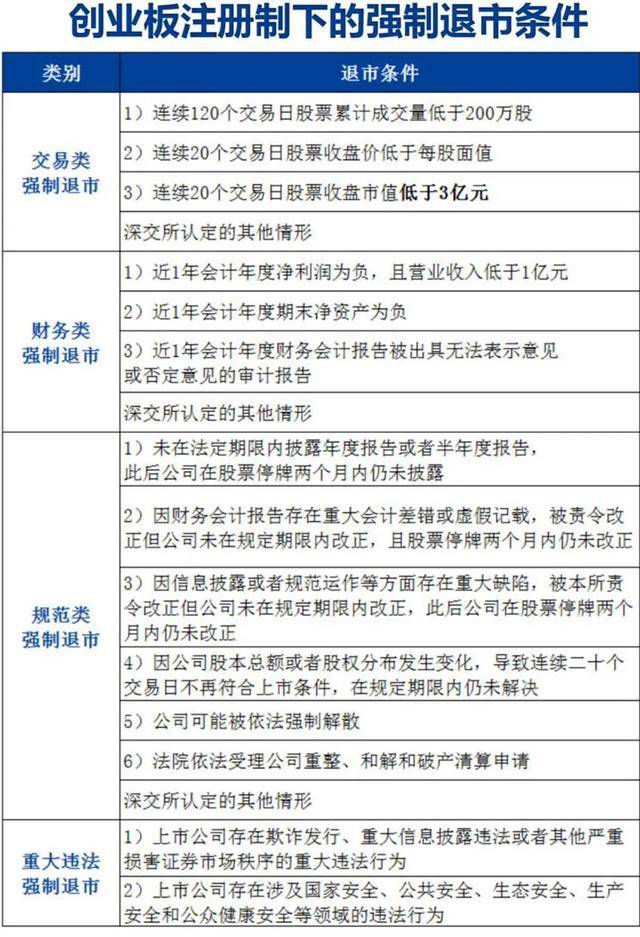 寬進嚴出的淘汰政策將吸引具備成長價值的科技公司上市融資,創業板