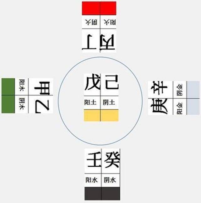 第十二章十天干冲合在奇门遁甲中之意义2