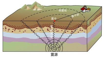 唐山大地震多少級,世界最大地震9.8級插圖