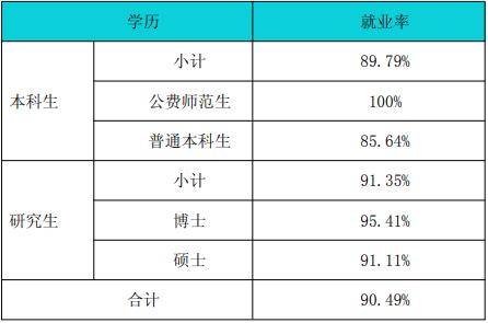 教育部直屬重點綜合性師範大學華中師範大學