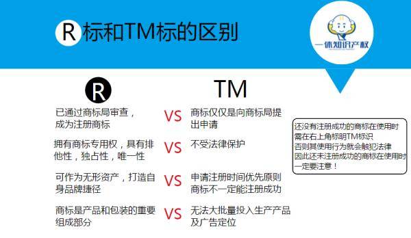 泰安大掌櫃財稅|商標註冊時常見疑問:tm和r區別?