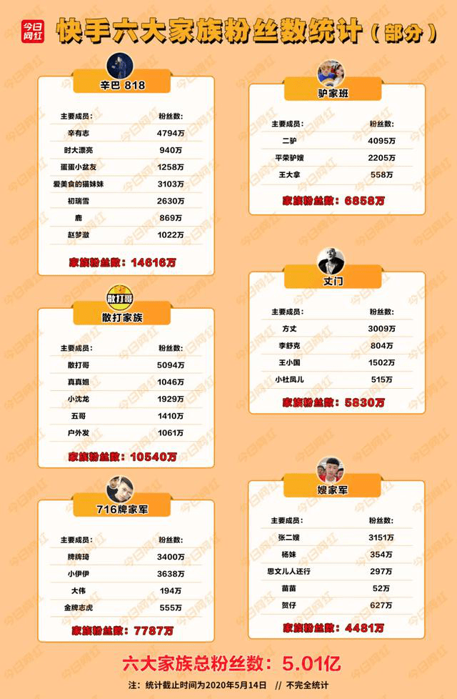 狂放辛巴,快手沉浮_辛有志