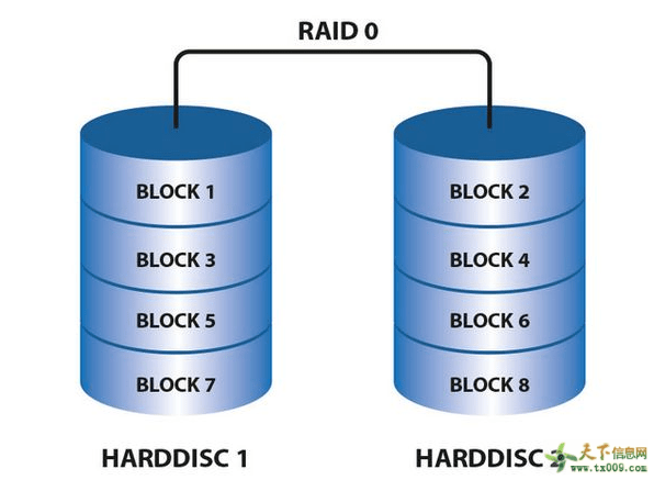 磁盘阵列 raid磁盘阵列是什么(一看就懂)
