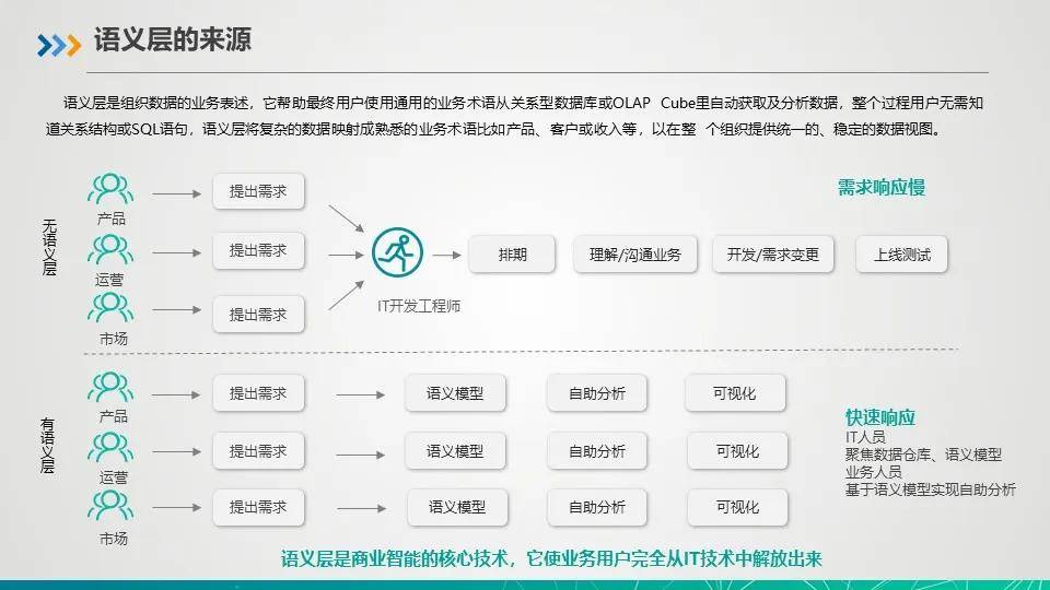 敏捷开发与迭代开发_web开发敏捷之道应用rails进行敏捷web开发_敏捷软件开发:原则