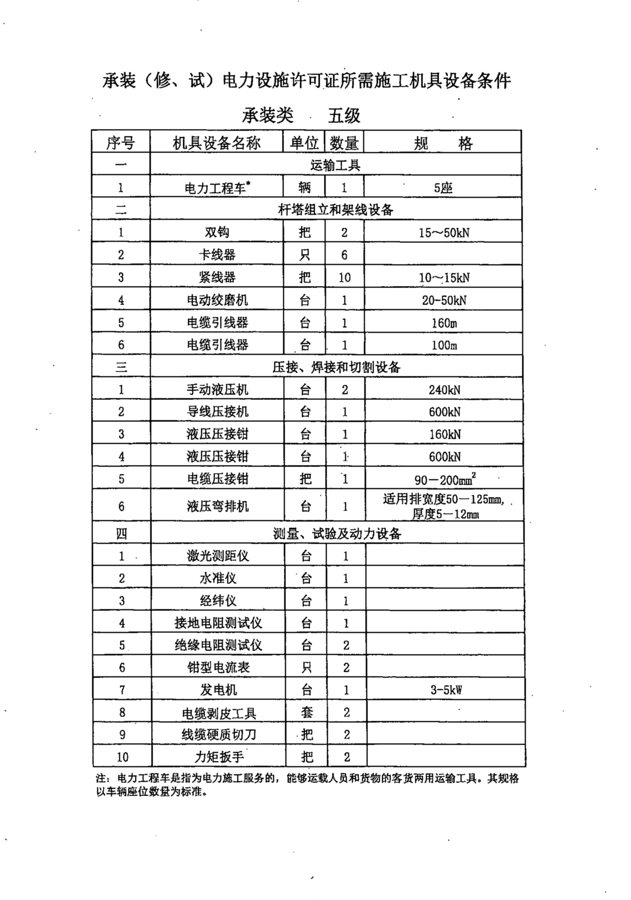 承裝(修,試)電力設施許可證承修類設備清單