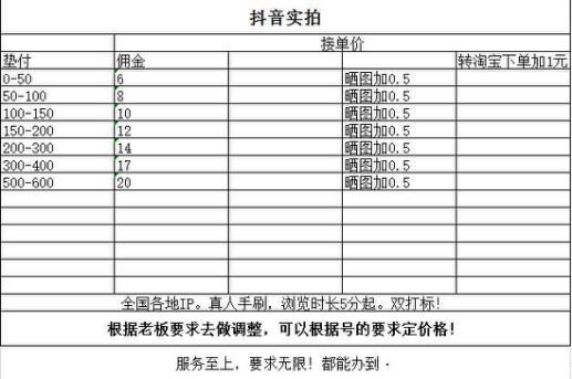 电商刷单越南-越南电商发达吗
