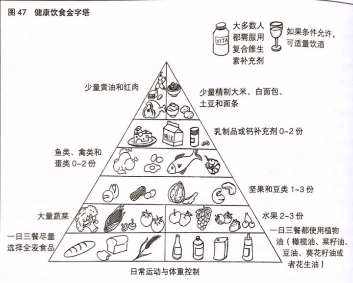 wildfieldhealth膳食科普低gi值究竟是什么东西呢这是一种饮食法