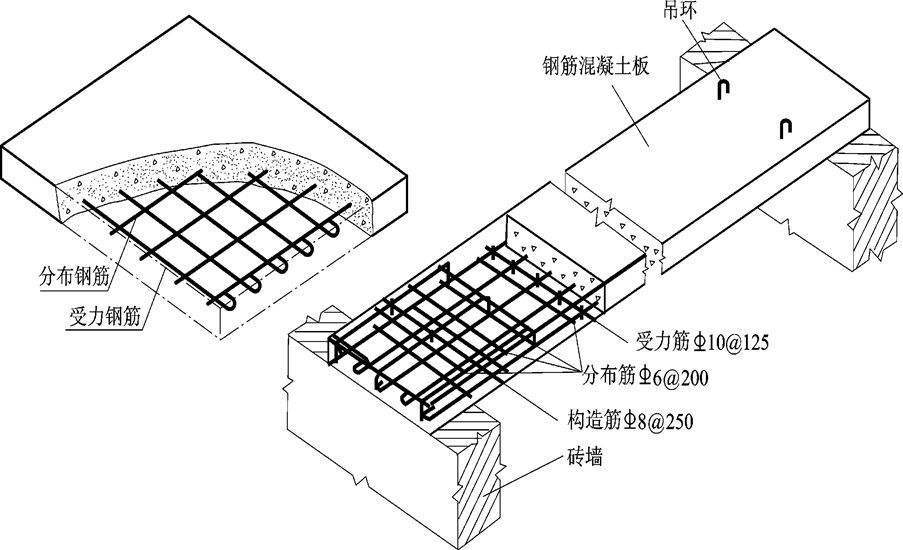 楼房钢筋实际结构图图片