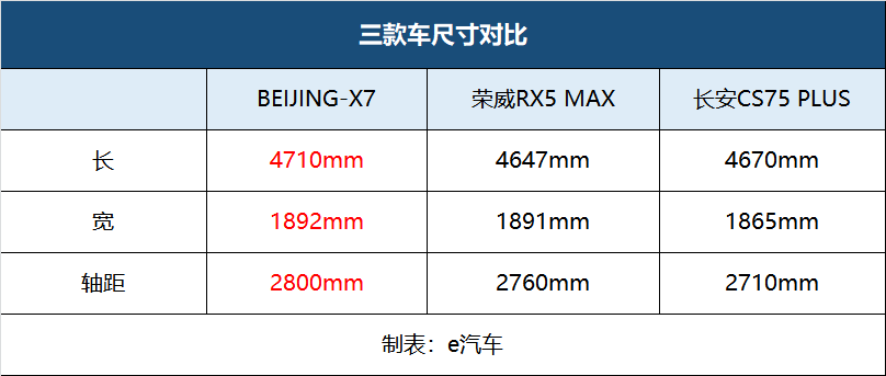 成功引起消费者的注意beijingx7有哪些过人之处